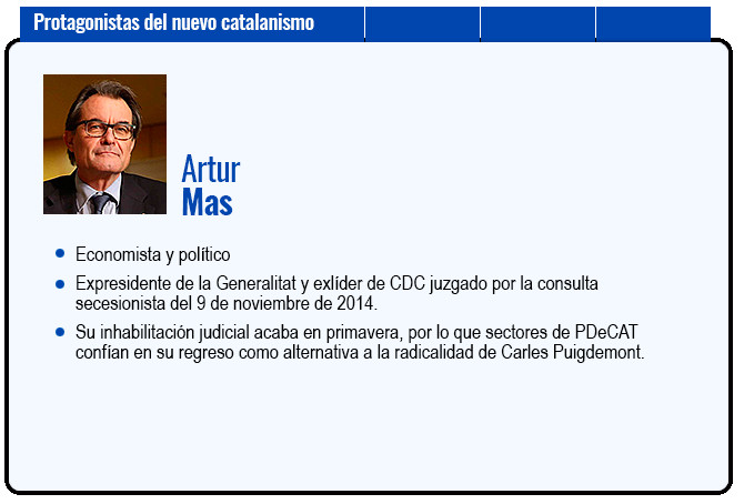 Artur Mas