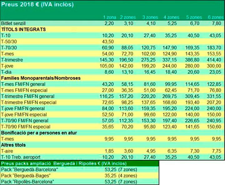 Tarifas del transporte público en Barcelona en 2018 / ATM