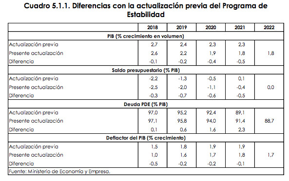 SANCHEZ IMPUESTOS PIB