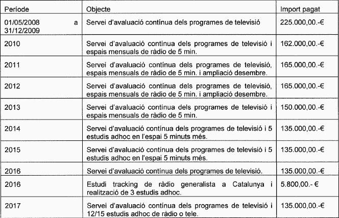 pagos anuales ccma