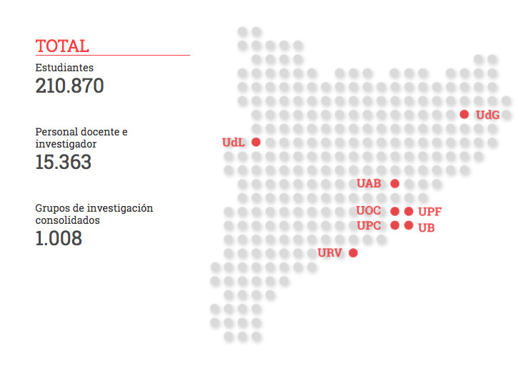 datos universidades