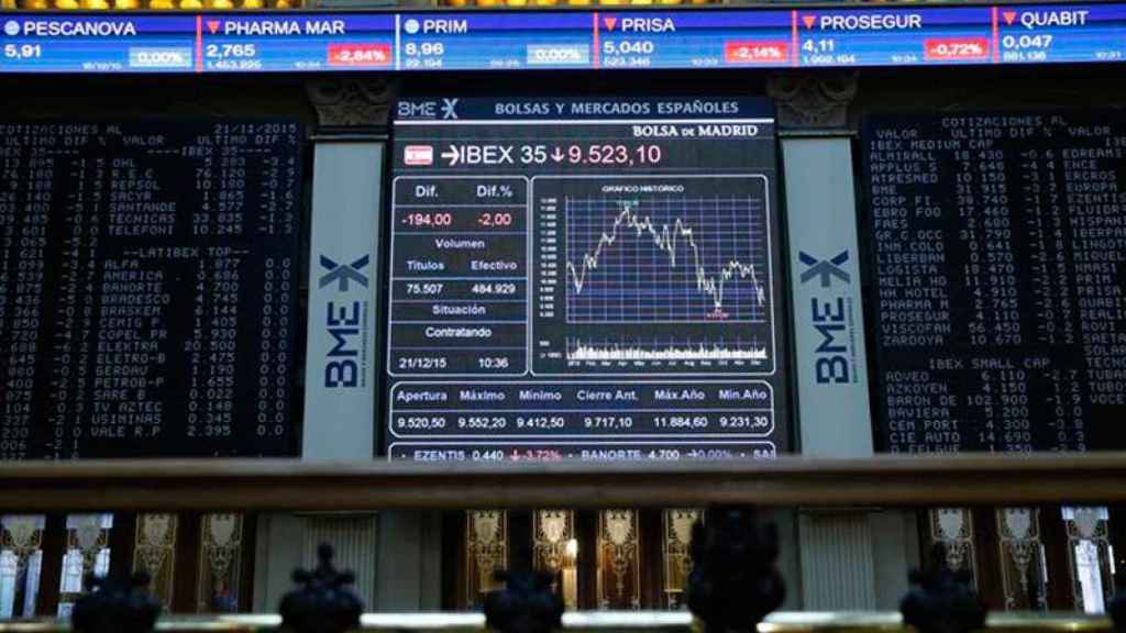 El Ibex ha estado en negativo durante toda la jornada.