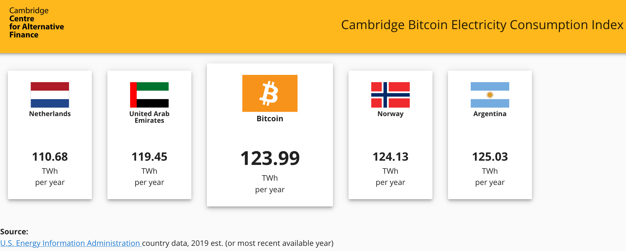 Consumo energético del Bitcoin