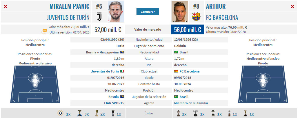 pjanic arthur comparativa