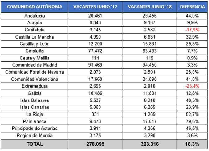 Evolución de las ofertas de trabajo publicadas en España / INFOJOBS