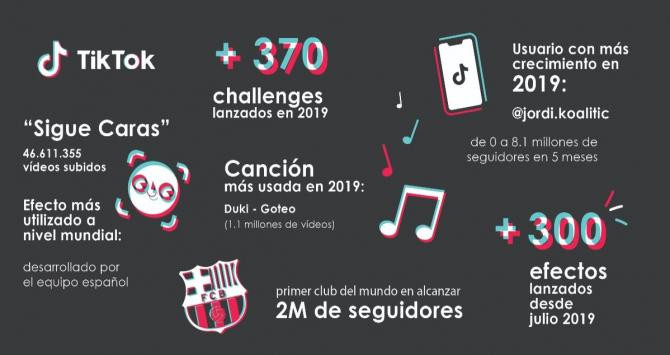 Resumen del primer año de TikTok en España