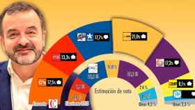 Alfred Bosch y la estimación de voto según la encuesta de Crónica Global, en la que el republicano ganaría / CG