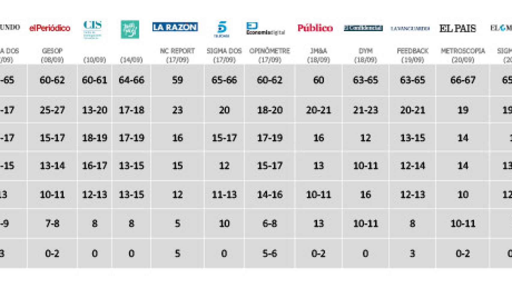 Encuestas sobre el 27S