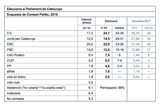 ceo voto