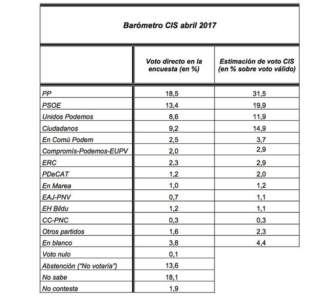 cis 2017 abril