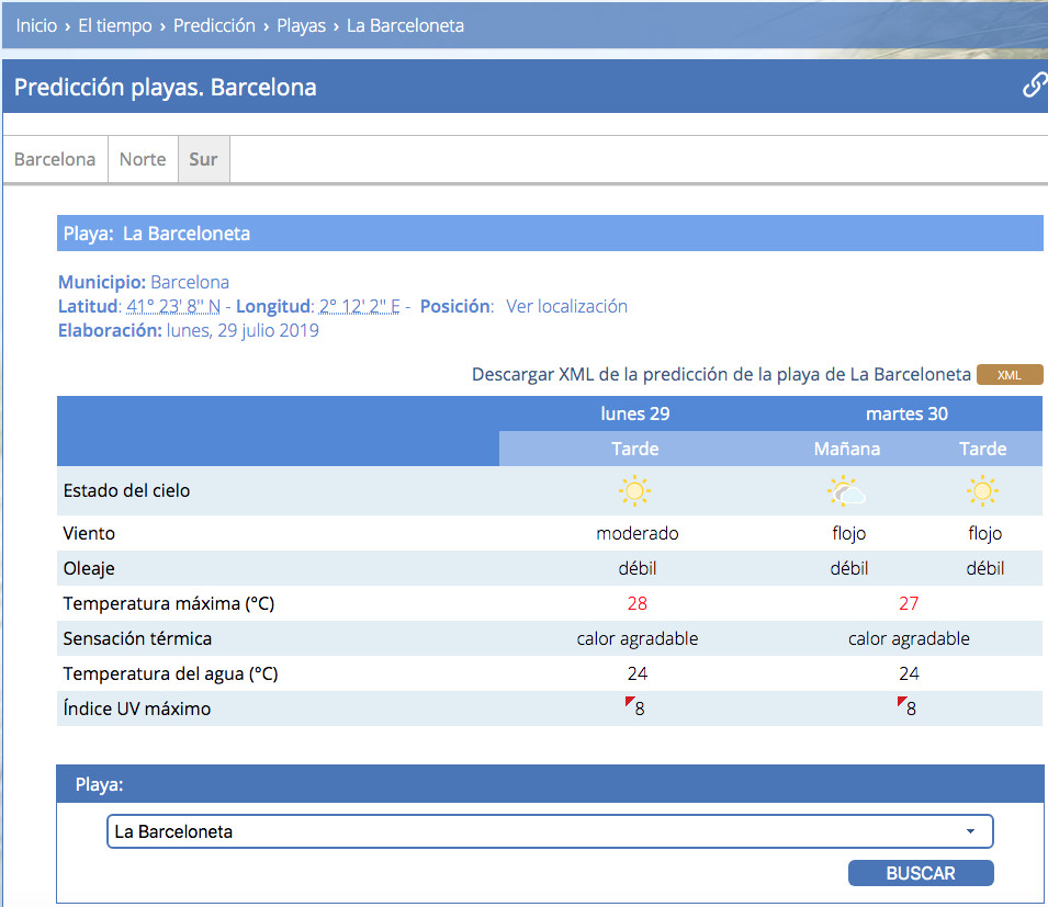Ejemplo del estado del tiempo en la playa de la Barceloneta el 29 y 30 de julio