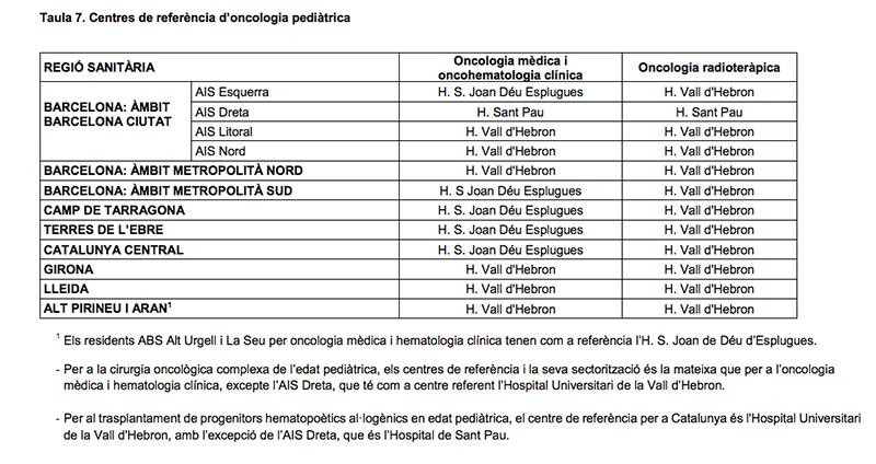 oncologia reordenacion