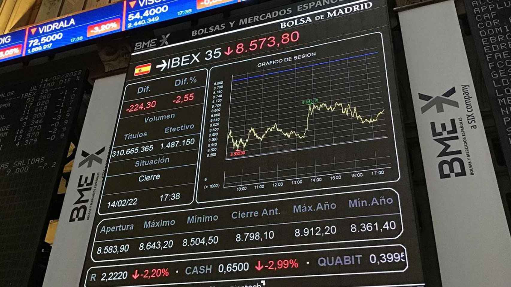 Gráfico del principal índice del mercado español, el Ibex 35 / Vega Alonso Del Val (EFE)