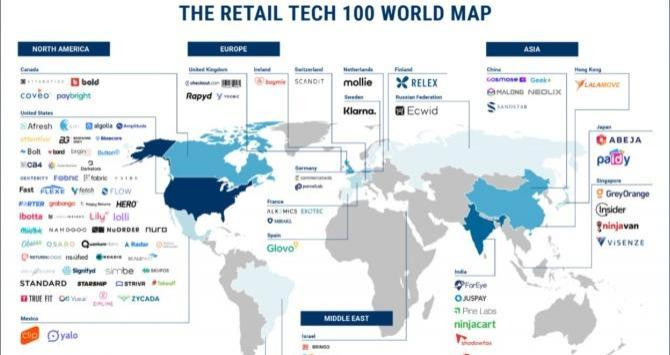 El top 100 de CB Insights