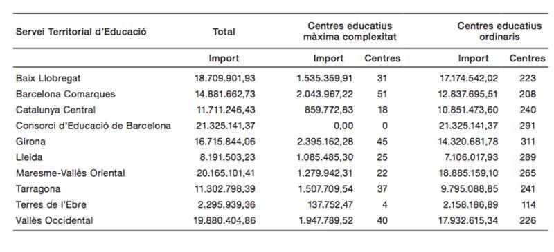 Pagos de las familias al sistema educativo catalán / GENCAT