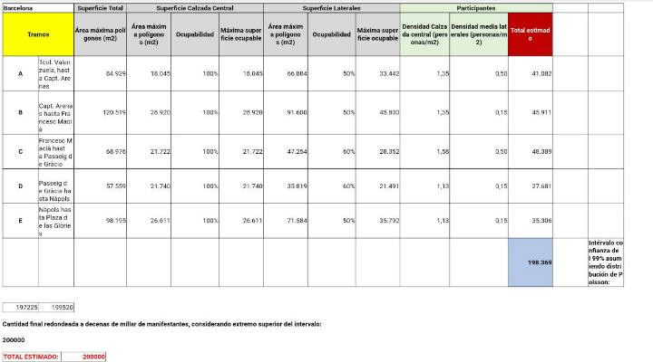 scc diada calculo