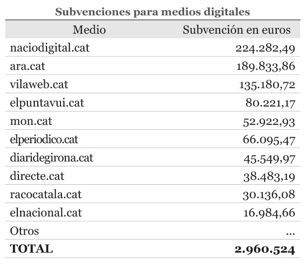 Subvenciones para medios digitales