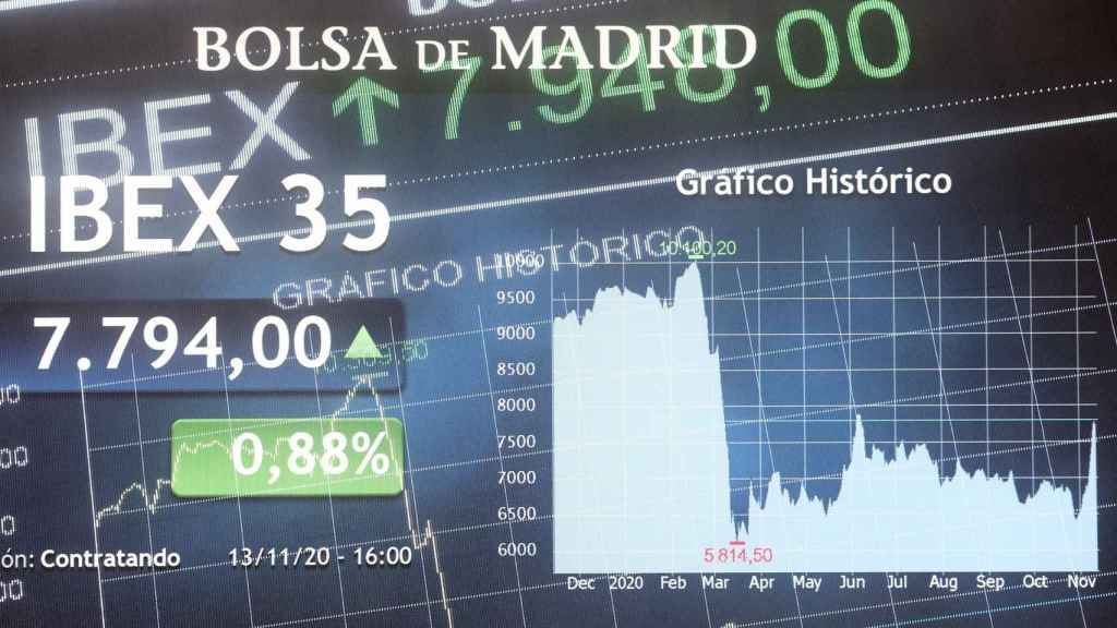 Gráfico del Ibex 35 en el que se aprecia el desplome por el inicio de la pandemia / EP