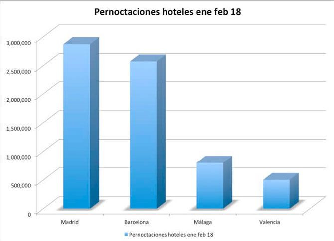 hoteles 01