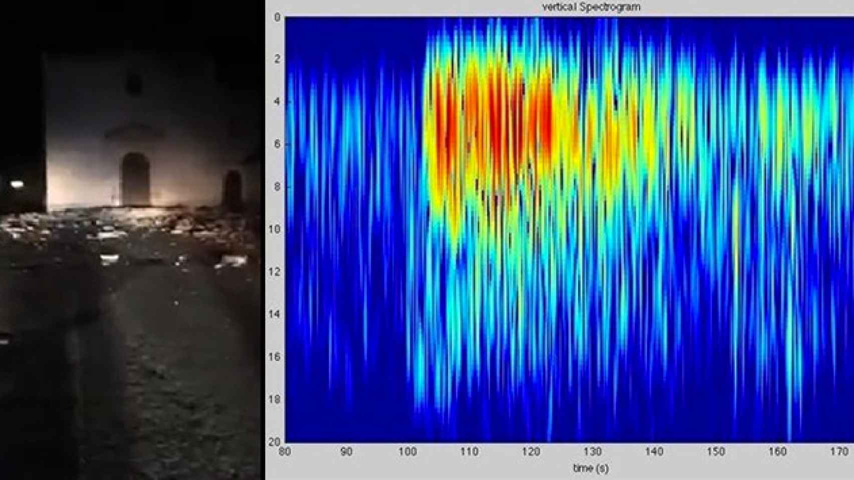 Imágenes del terremoto de Italia de este 26 de octubre de 2016 | Corriere della sera