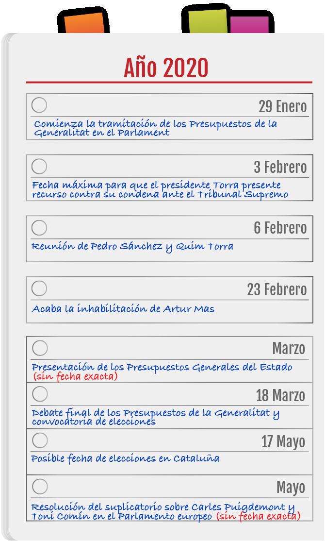 Calendario político y judicial en Cataluña / CG