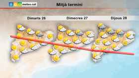 Las temperaturas bajan en Cataluña / METEOCAT