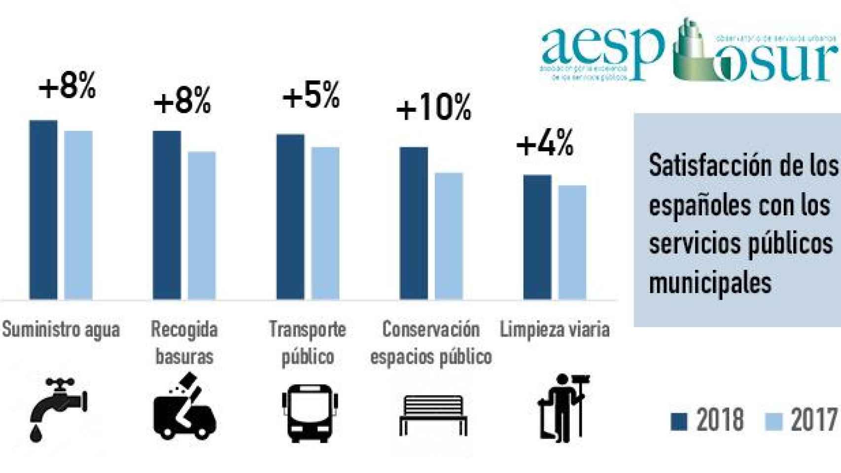 servicios publicos municipios osur