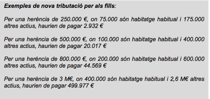 Ejemplos de nueva tributación por herencias para hijos en Cataluña