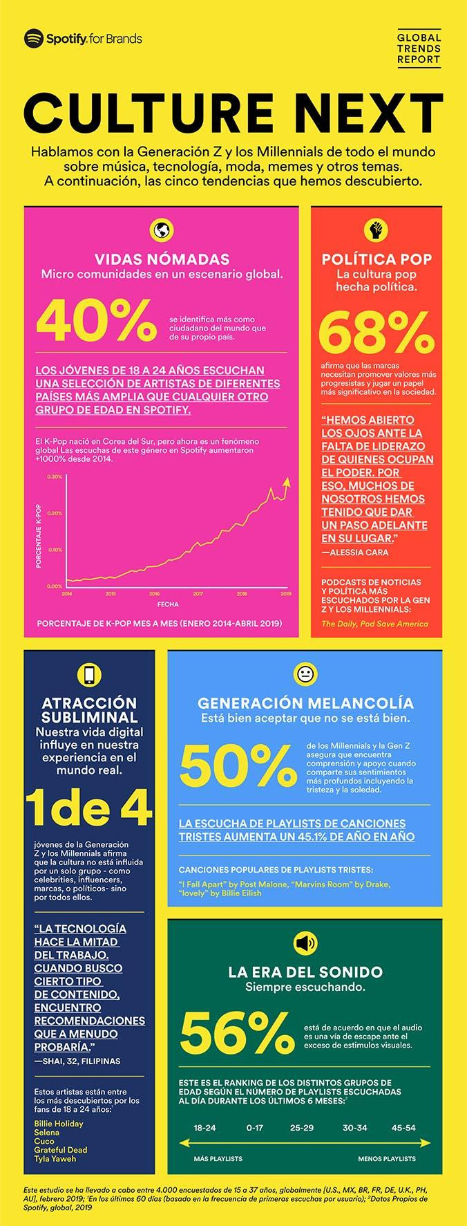 Infografía 'Culture Next' / SPOTIFY - CULTURE CO-OP