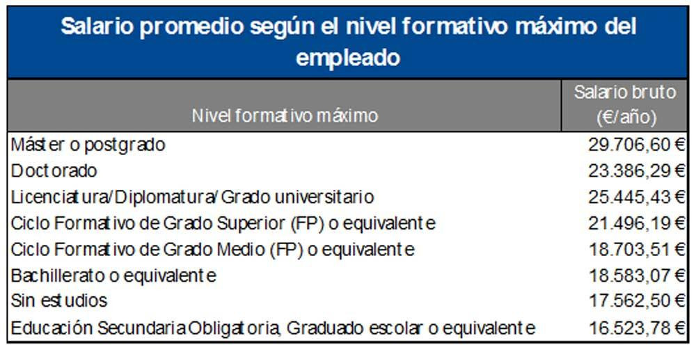 Datos del 'Informe Infoempleo Adecco 2018. Oferta y demanda de empleo en España'