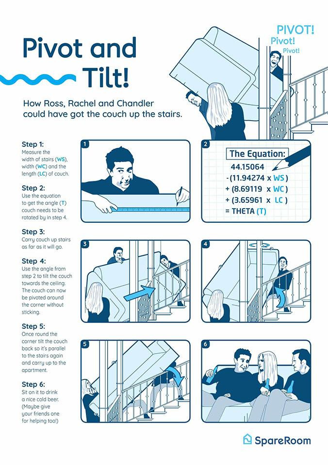 Así tendrían que haber subido el sofá Ross, Chandler y Rachel / SPAREROOM