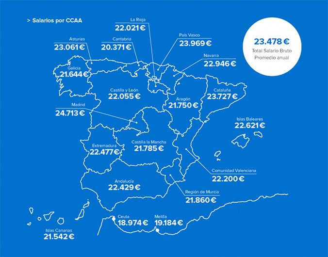 Salarios por comunidades autónomas / INFOJOBS - ESADE