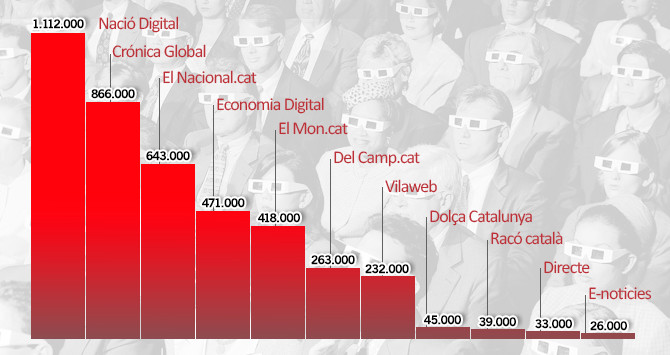 Audiencia Comscore de agosto