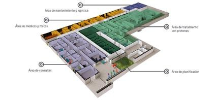 Infografía que detalla todos los departamentos del centro de protonterapia / QUIRÓNSALUD