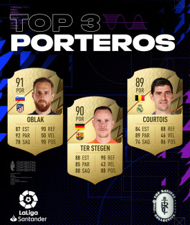 Ter Stegen está en el TOP de porteros del FIFA / REDES