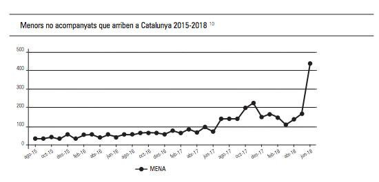 evolucion mena