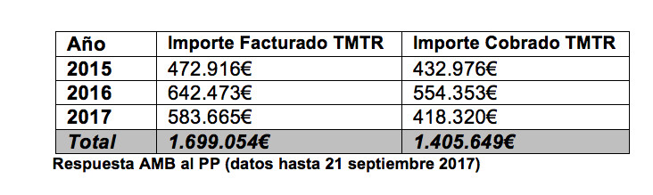 tasas residuos agua