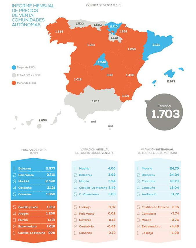 Informe mensual de precios de venta de pisos de segunda mano por comunidades autónomas / PISOS.COM