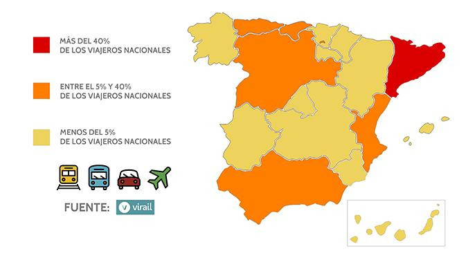 Destinos con mayor flujo de viajeros españoles en transporte público durante las vacaciones de verano de 2018 / VIRAIL