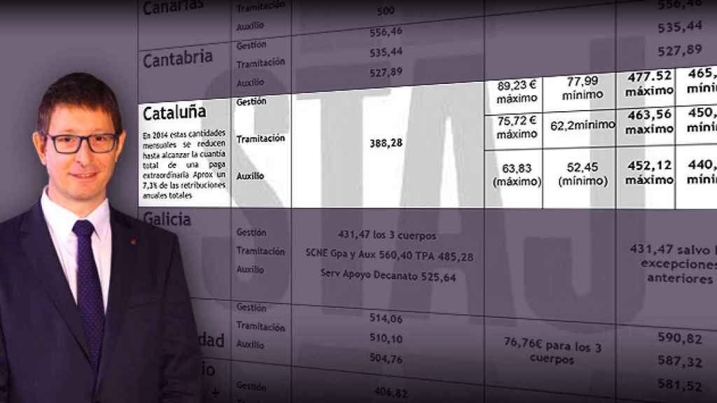 Carles Mundó y la relación de sueldos de los funcionarios de la administración de justicia de Cataluña / CG