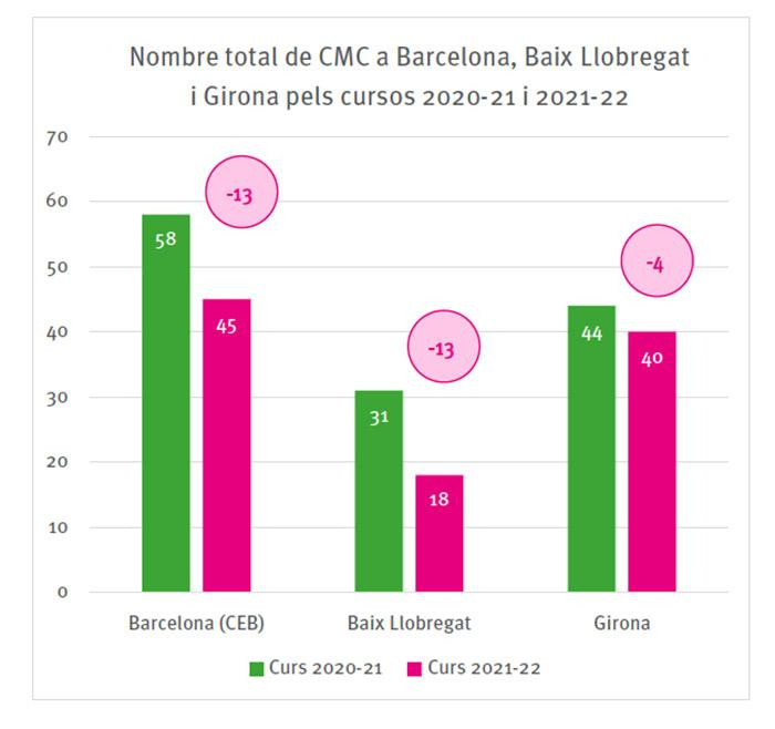 Pérdida de centros de alta complejidad por territorios / aFFaC