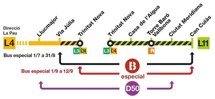 Tramo de afectaciones de la estación de Trinitat Nova durante las obras que empezarán el 1 de julio / TMB