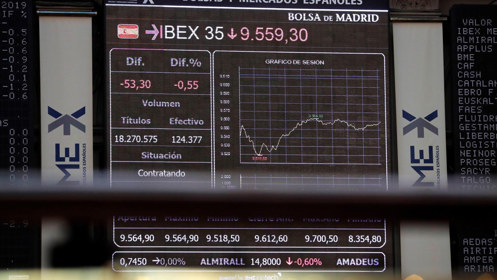 Un panel del Ibex 35 durante este martes / EFE