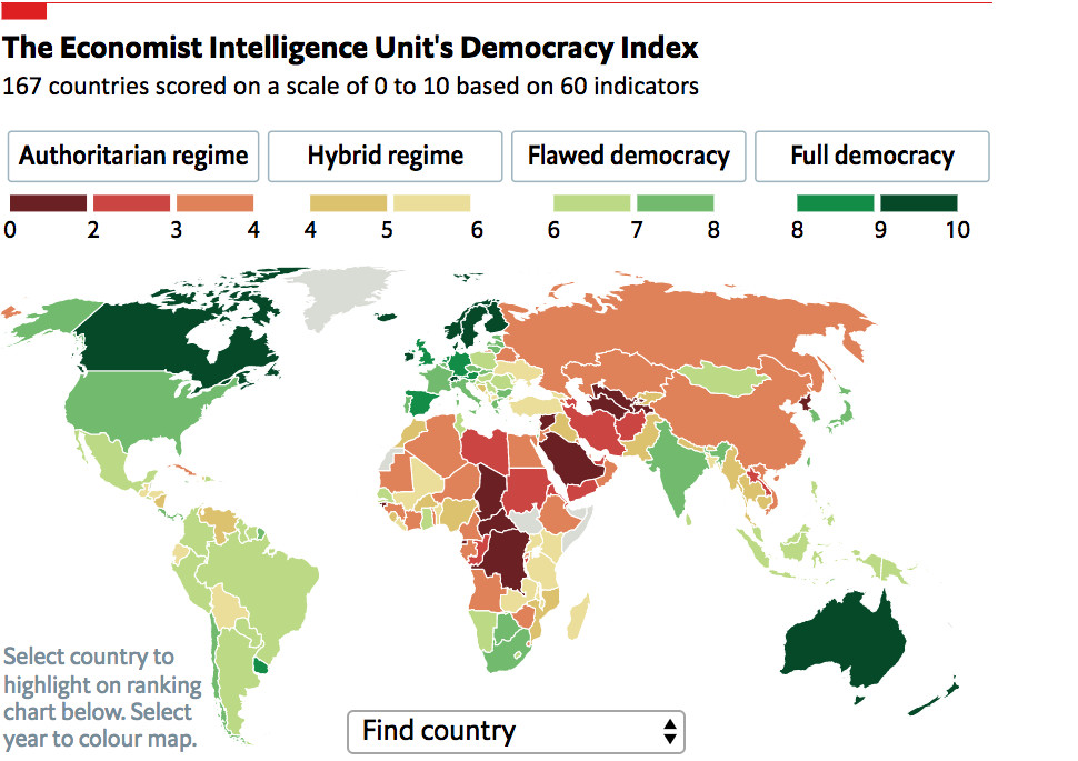 economist democracy