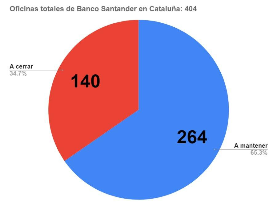 santander cataluna 1