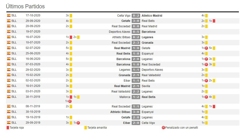 Últimos partidos de Martinez Munuera / WHOSCORED