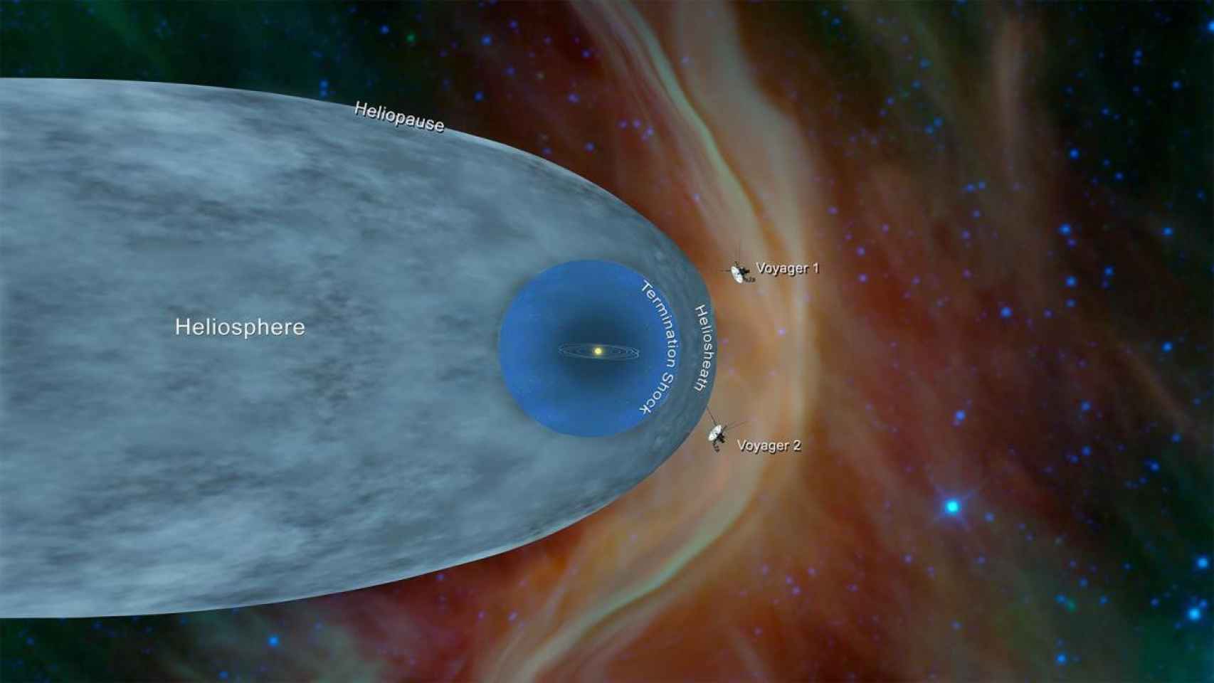 Imagen en la que la sonda Voyager 2 cruza la heliosfera / EUROPA PRESS