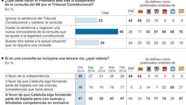 Encuesta de Metroscopia
