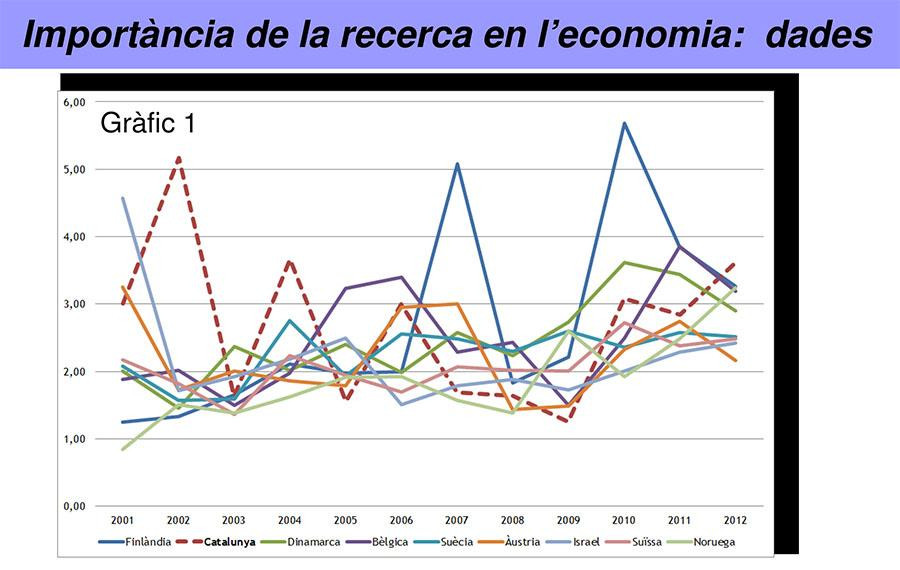 Importancia de la investigación en la economía según un informe de CCOO y UGT