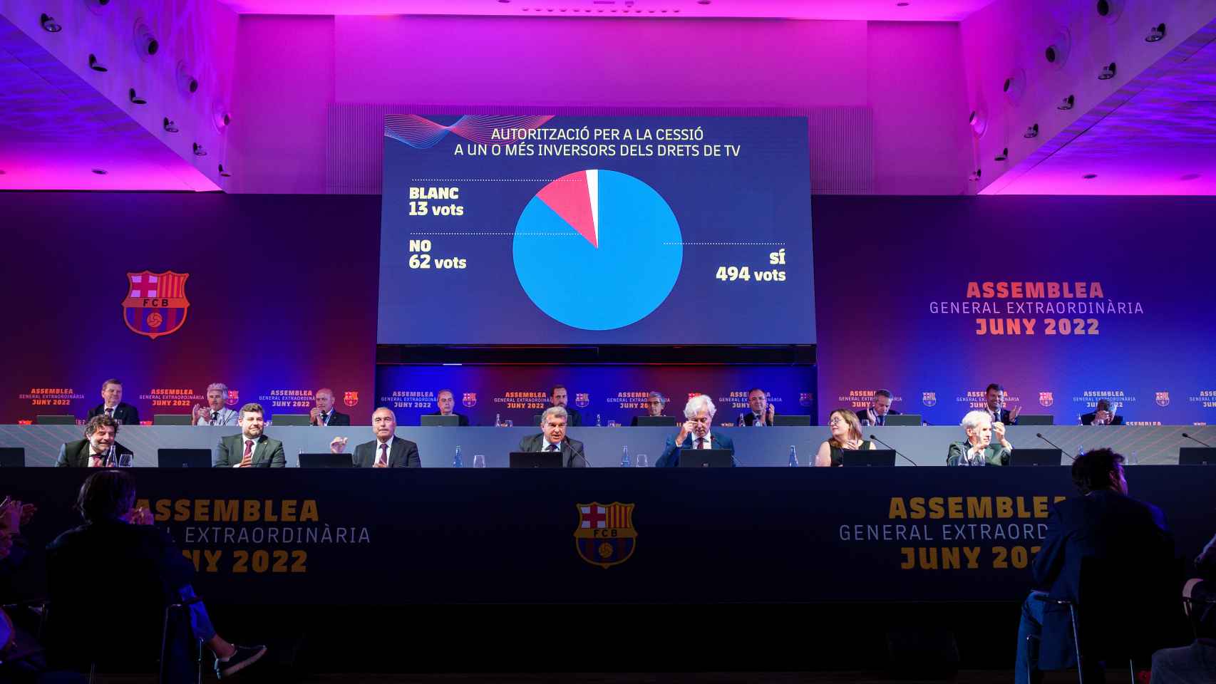 Los socios del Barça aprueban la venta del 25% de los derechos de TV de la Liga / FCB